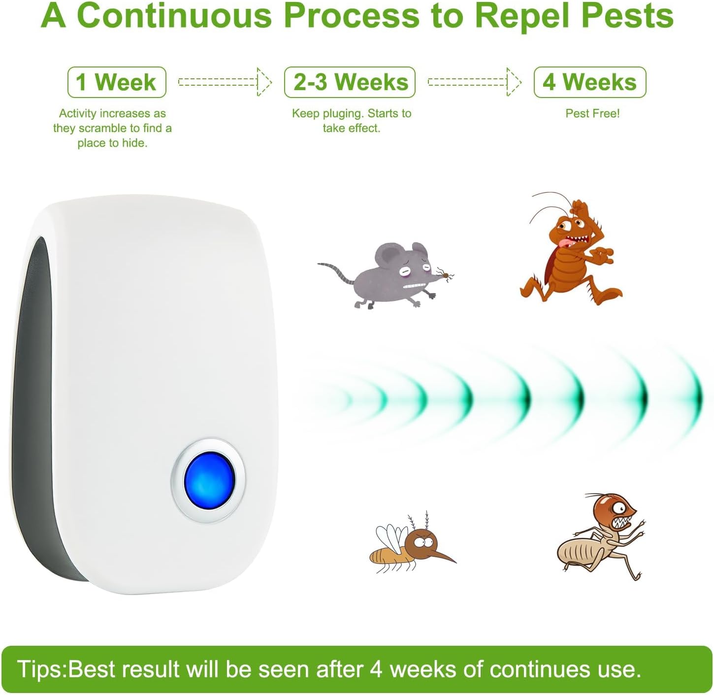 2026 Upgraded Ultrasonic Pest Control Repeller, Indoor Mouse Repellent for Rat, Mice, Rodent, Roach,Cockroach, Insect, Mosquito Electronic Plug in Pest Control 6 Packs - Image 6
