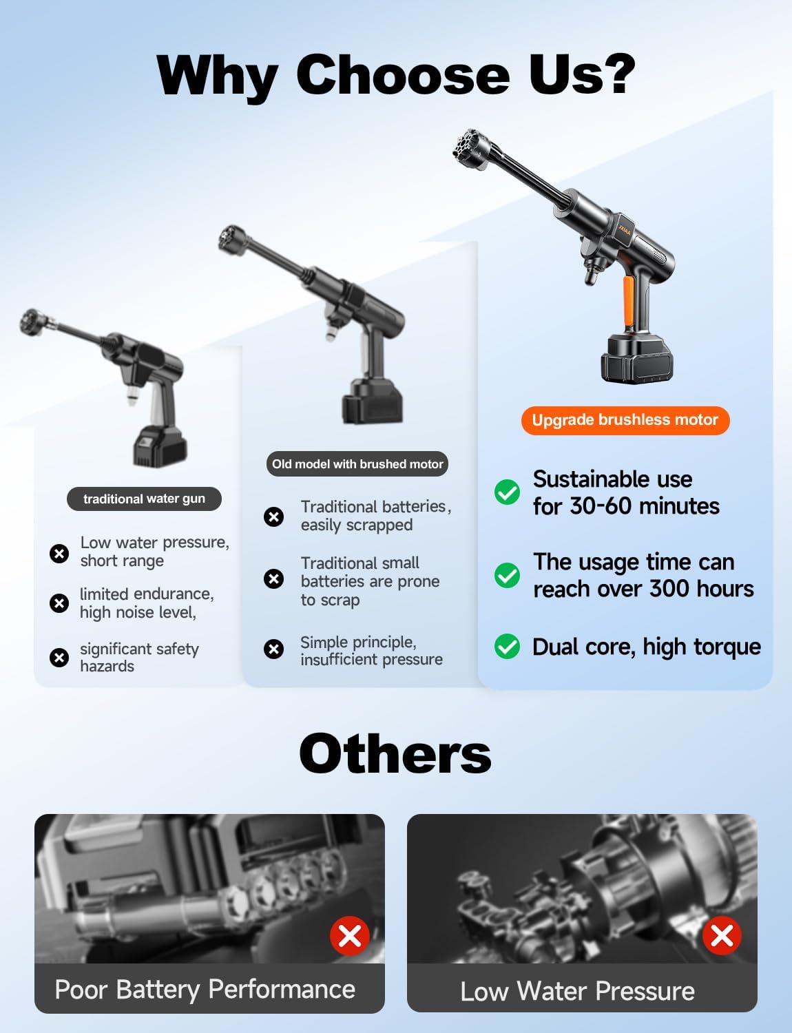Cordless Pressure Washer Battery Powered,1880 PSI Portable Pressure Washer with 32 FT High-Elastic Hose,21V Pressure Washer for Car or Courtyard,6-in-1 Nozzle,Multi-Level Water Pressure Adjustment - Image 6