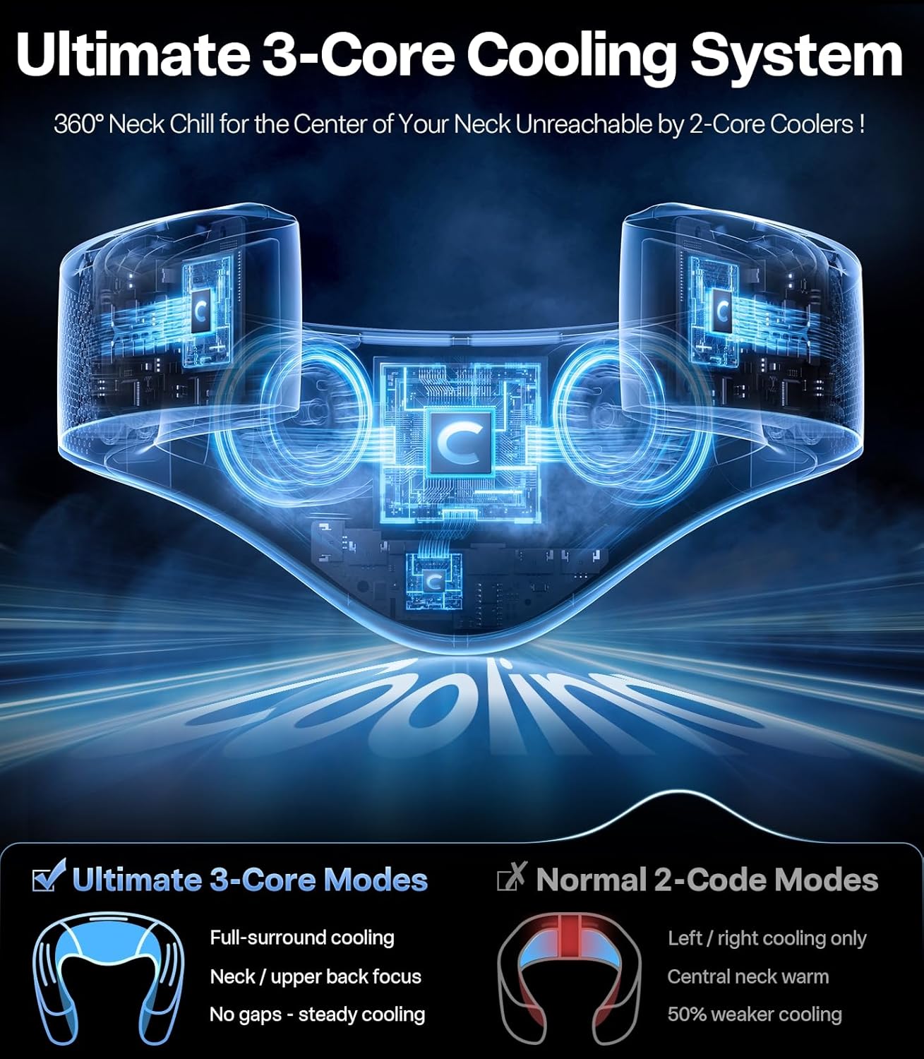 TORRAS COOLiFY Cyber 2026 Flagship AI Neck Air Conditioner, Ultimate Immersive Cooling Portable Neck Fan【No.1 Coolest & Max Cooling Area】 Neck Fans that Blow Cold Air 6000 mah Rechargeable for Gift - Image 5