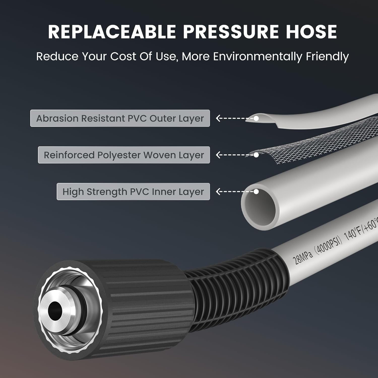 Giraffe Tools Grandfalls Retractable Wall Mount Pressure Washer Plus, Max 2900PSI 2.2 GPM, Electric Power Washer with 100ft Pressure Hose for Car/Patios, Automatic Rewind, Dark Silver - Image 6