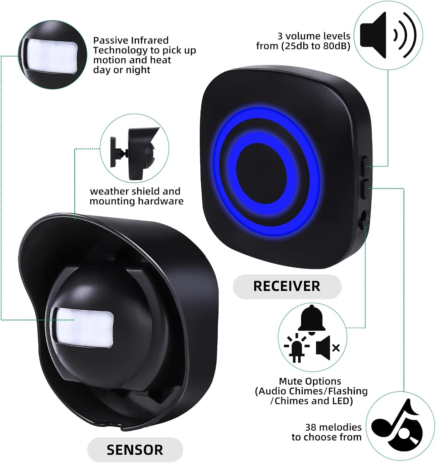 Driveway Alarm-328ft Long Range Wireless Driveway Alarm Weatherproof Outdoor Motion Sensor&Detector Security Alert-Protect Outdoor/Indoor Property-1 Receiver and 4 Sensors-38 Chimes - Image 2
