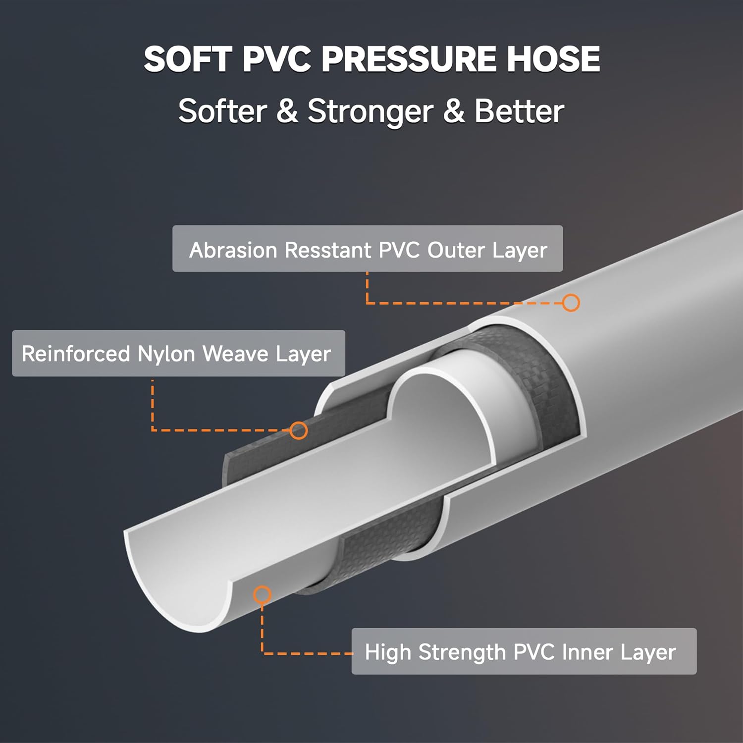 Giraffe Tools Grandfalls Wall Mount Pressure Washer Plus, Electric Power Washer with 1800W Motor, 4-Nozzles, Automatic Rewind, Any Length Lock, 100ft Pressure Hose - Image 5