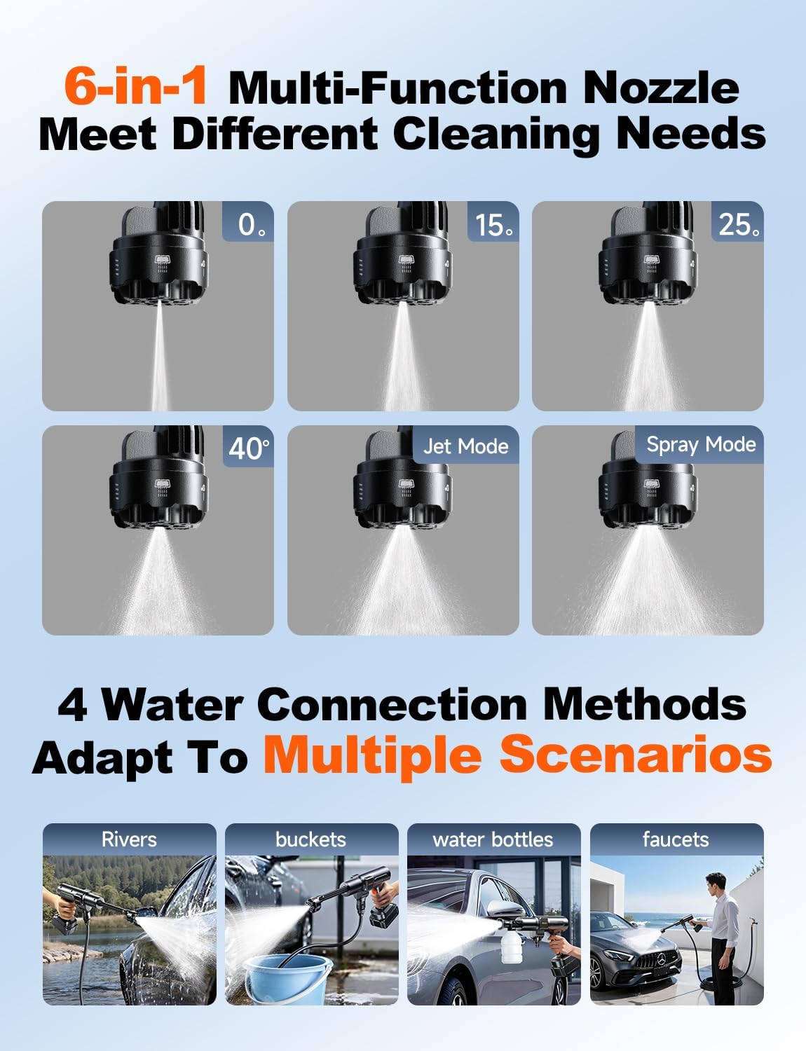 Cordless Pressure Washer Battery Powered,1880 PSI Portable Pressure Washer with 32 FT High-Elastic Hose,21V Pressure Washer for Car or Courtyard,6-in-1 Nozzle,Multi-Level Water Pressure Adjustment - Image 7