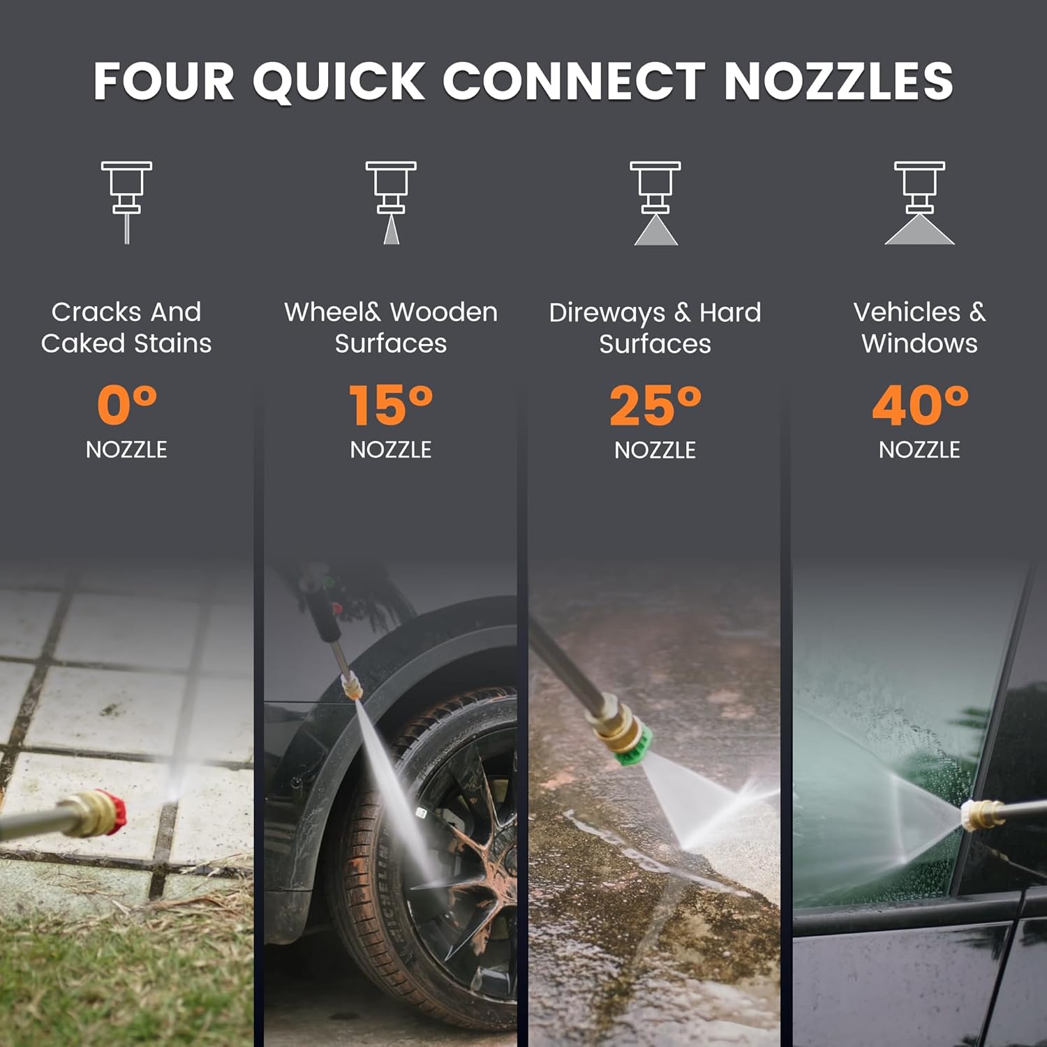 Giraffe Tools Grandfalls Wall Mount Pressure Washer Plus, Electric Power Washer with 1800W Motor, 4-Nozzles, Automatic Rewind, Any Length Lock, 100ft Pressure Hose - Image 6