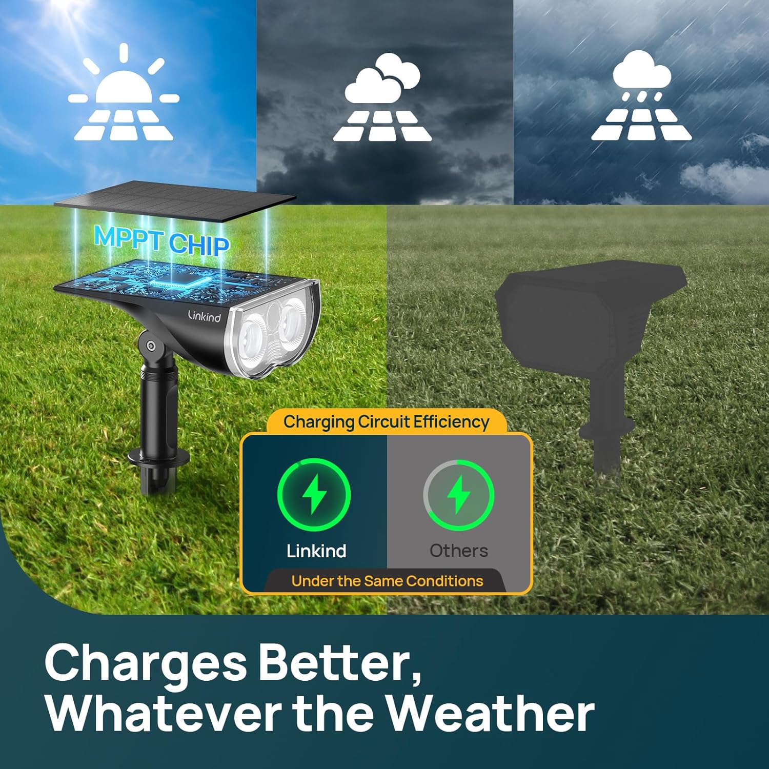 Linkind Smart Solar Spot Lights Outdoor SL5C, Solar Lights Outdoor Spotlight Cool/Warm White/Color Changing, APP/Voice Control IP67 Landscape Lighting for Yard, Garden, Pathway(2 Pack) - Image 3
