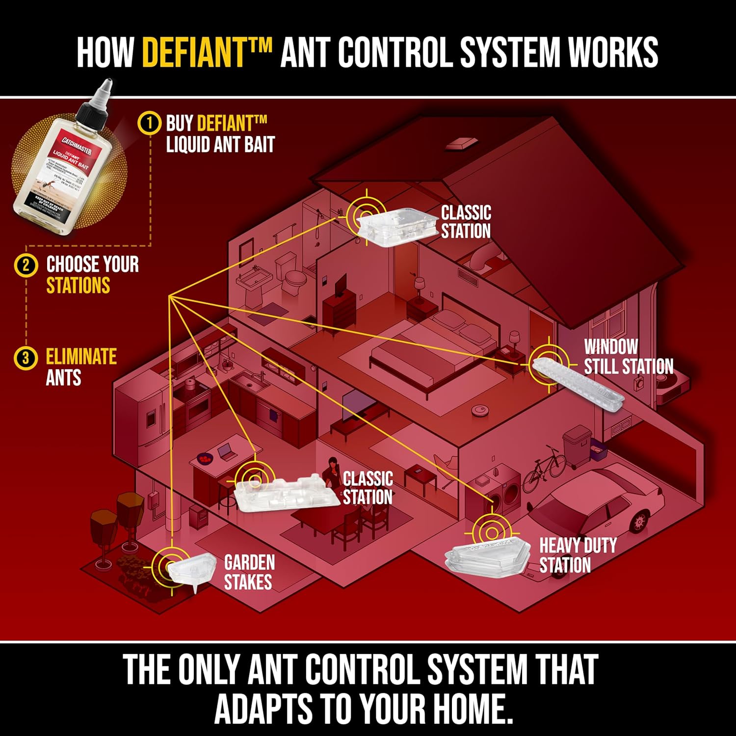 Catchmaster DEFIANT Premium Liquid Ant Killer, 1-Year Supply, Kills the Queen and Colony, No Mess Precision Bottle, Reusable Ant Traps Indoor & Outdoor, Pest Control Traps, Made in USA - Image 4