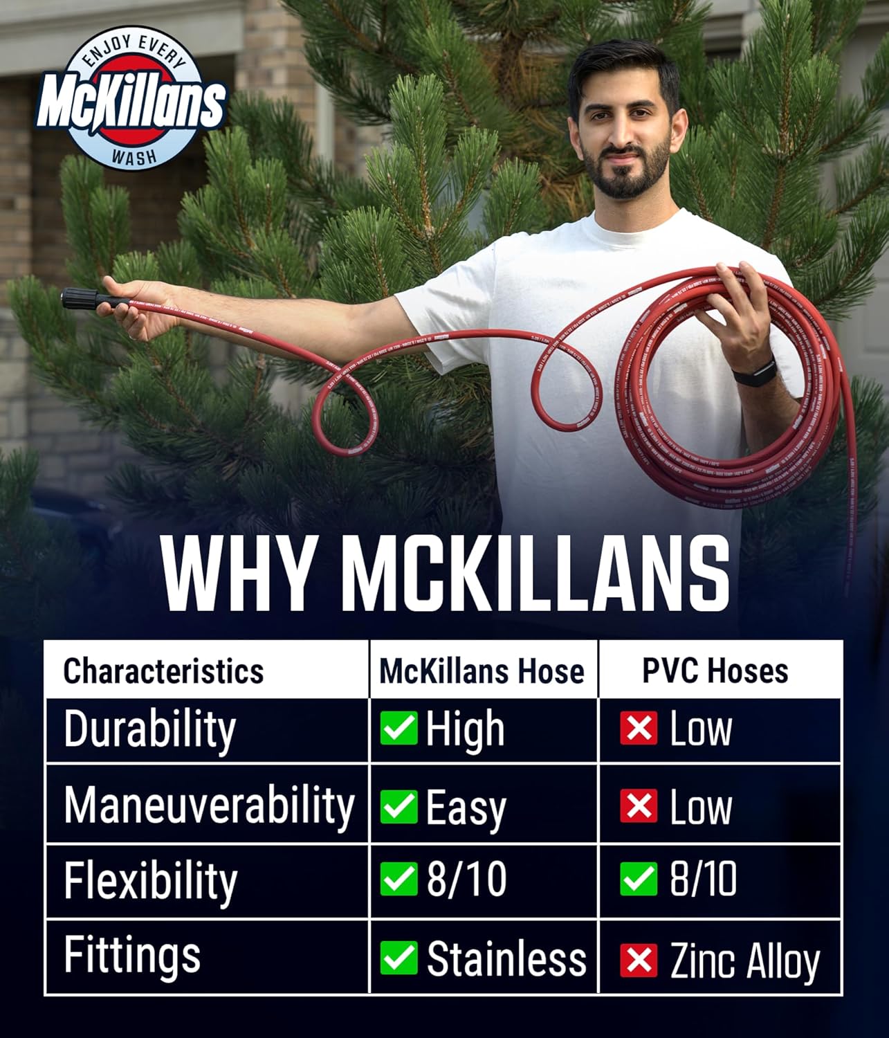 McKillans® QC Installed Pressure Washer Hose 50 ft - Flexible & Kink-resistant - Steel-Braided & Durable- 3/8" QC Pre-Installed Stainless Steel - Power Washer Hose - High Pressure 1/4" Inner Diameter - Image 6