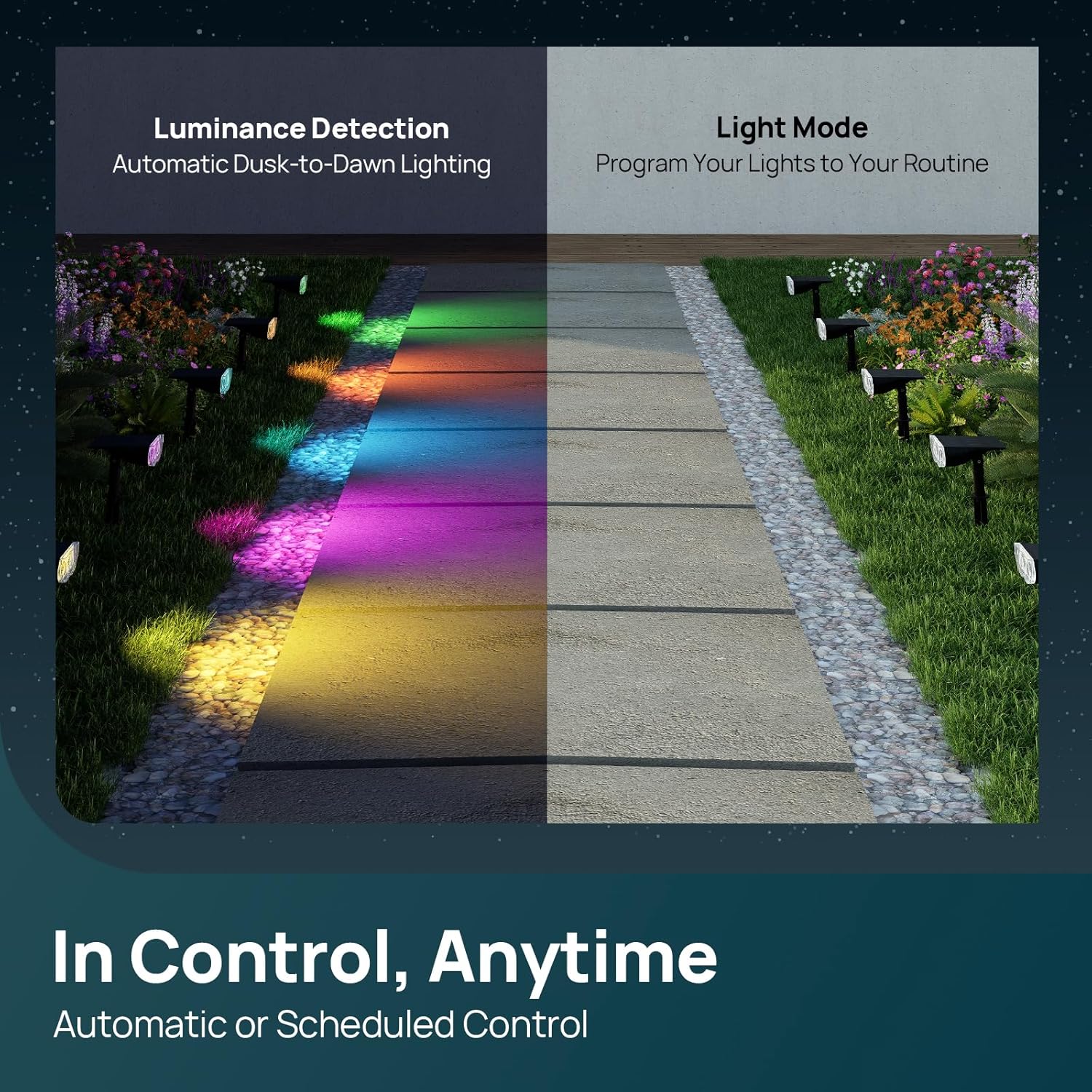 Linkind Smart Solar Spot Lights Outdoor SL5C, Solar Lights Outdoor Spotlight Cool/Warm White/Color Changing, APP/Voice Control IP67 Landscape Lighting for Yard, Garden, Pathway(2 Pack) - Image 6