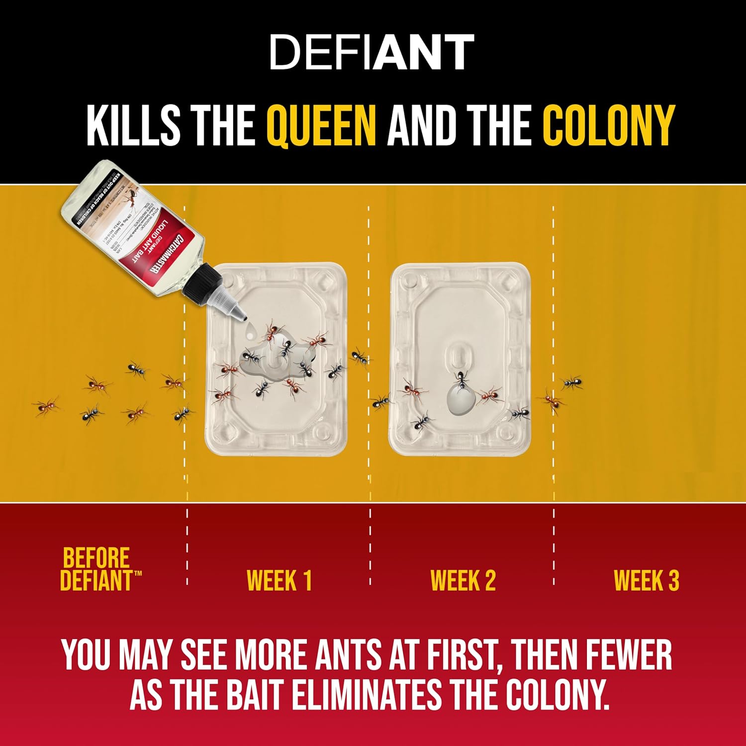 Catchmaster DEFIANT Premium Liquid Ant Killer, 1-Year Supply, Kills the Queen and Colony, No Mess Precision Bottle, Reusable Ant Traps Indoor & Outdoor, Pest Control Traps, Made in USA - Image 3